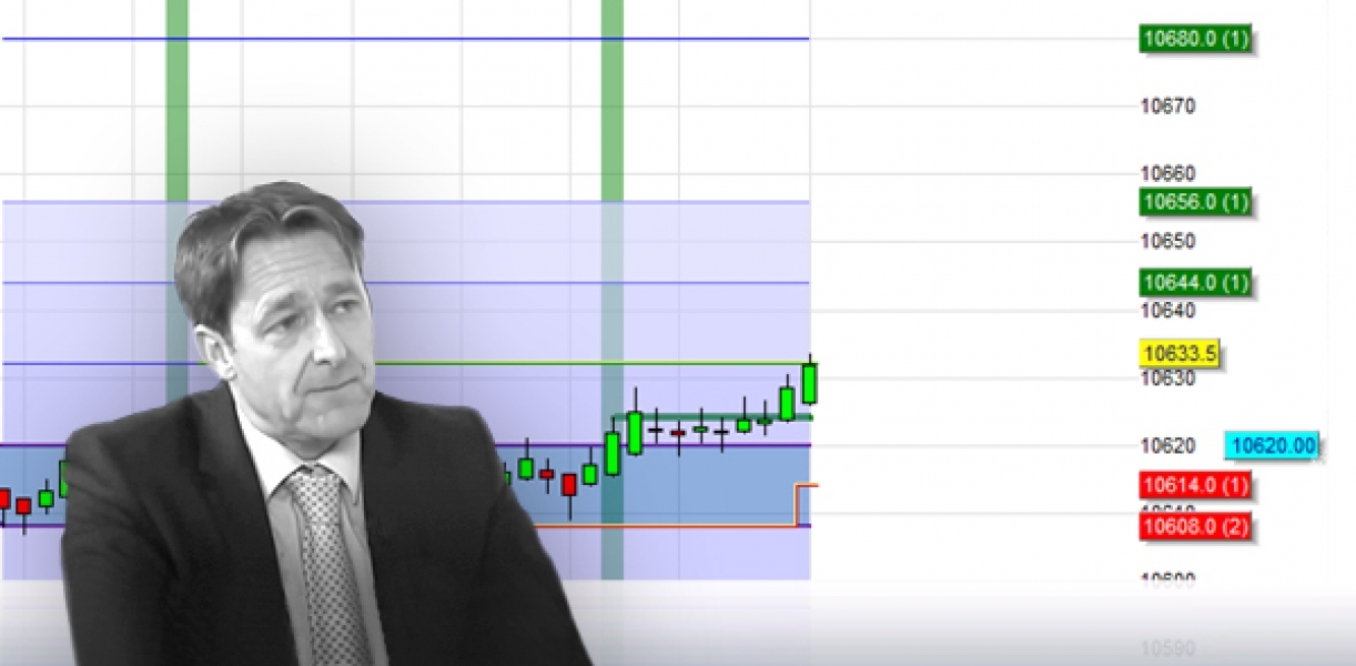 Erfolgreiches trading system