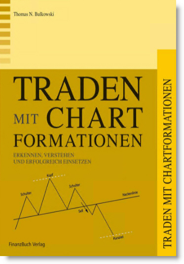 Traden mit Chart Formation
