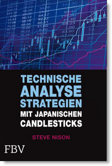 Technische Analysestrategien mit japanischen Candlesticks